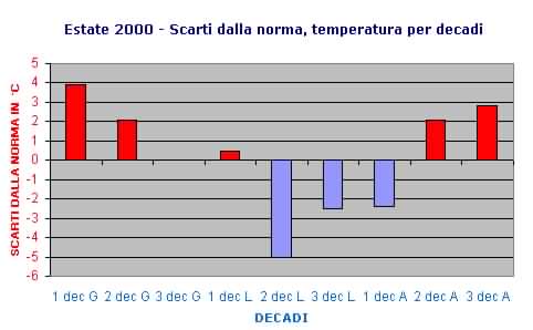 agostoappennino.jpg (22443 byte)