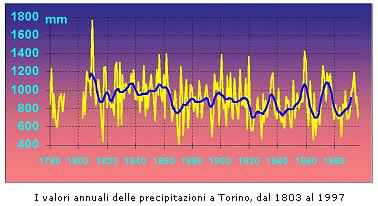 Pioggia.jpg (23985 byte)