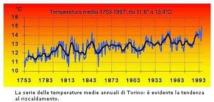 Temperatura.jpg (27580 byte)