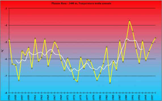 temperaturamediaanno.jpg (26034 byte)