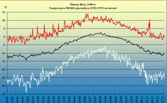 temperaturamediagiorno.jpg (33285 byte)